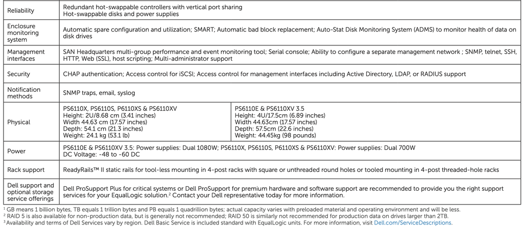 Dell EqualLogic PS6110 Storage Array (Refurbished)
