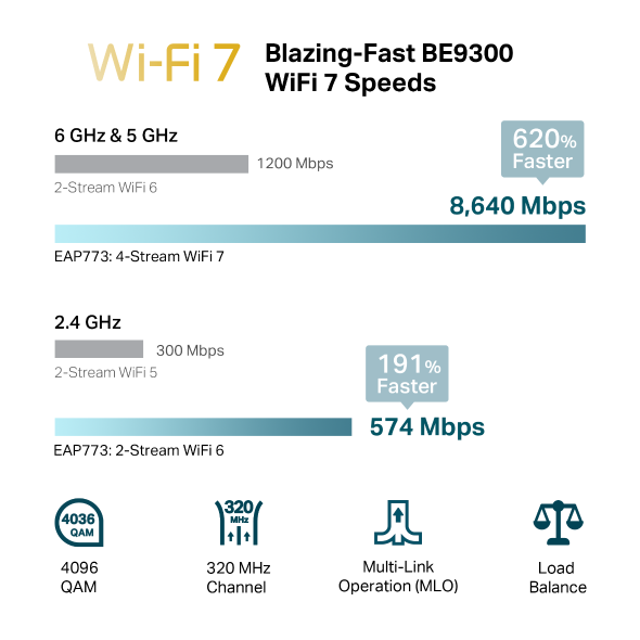 TP-Link BE9300 Ceiling Mount Tri-Band Wi-Fi 7 Access Point