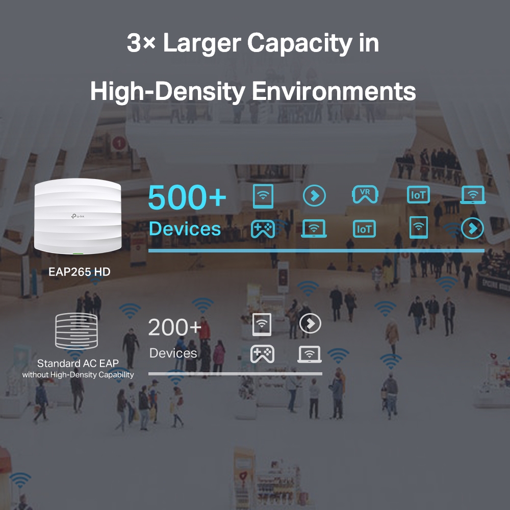 TP-Link AC1350 Wireless MU-MIMO Gigabit Ceiling Mount Access Point