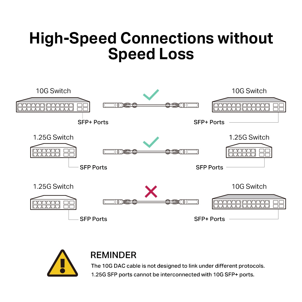 TP-Link 3M Direct Attach SFP+ Cable for 10 Gigabit Connections